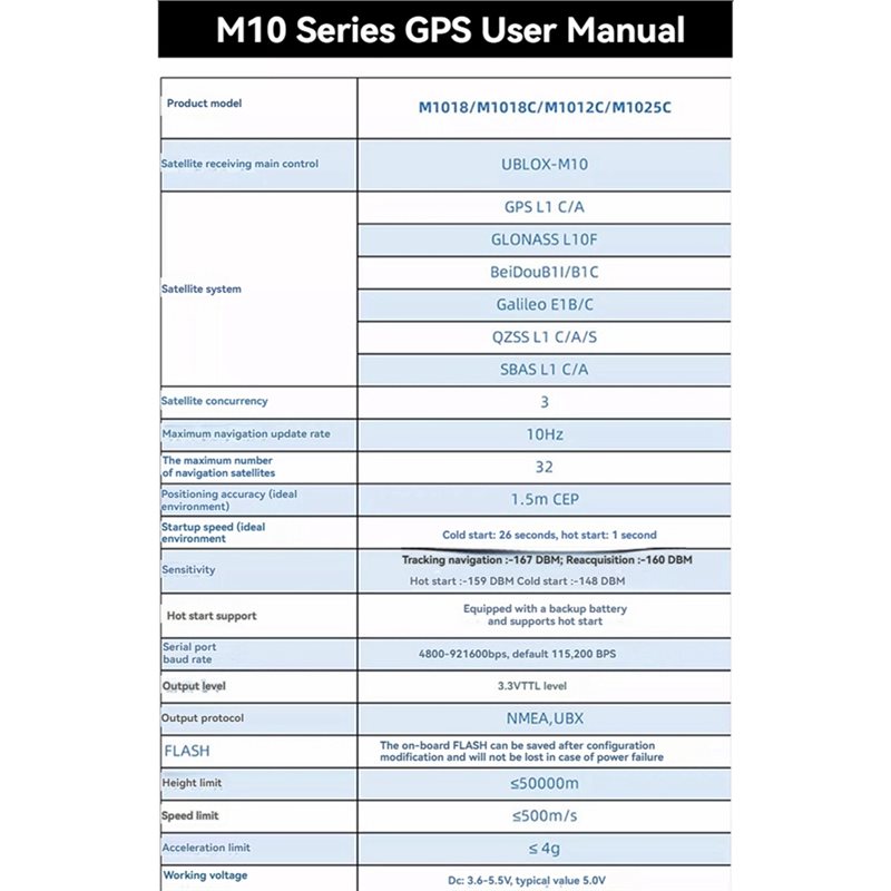 【NEWLY】M1025C M10 GPS Module I - مراجعة Drone Compass وسعره